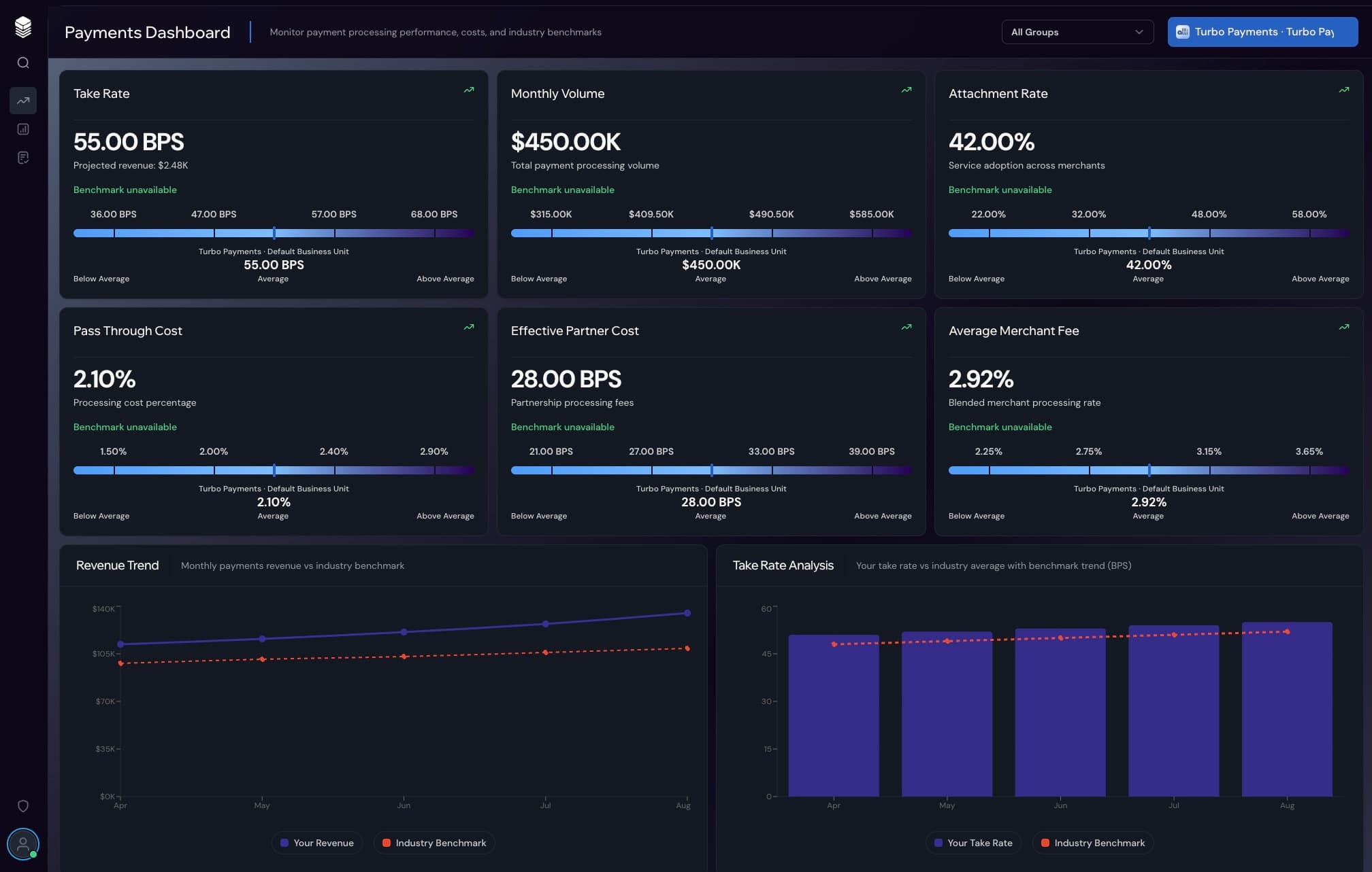 Straata fee benchmarking dashboard (dark mode)