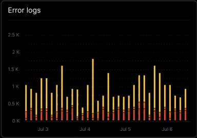 At-Risk Dashboard View